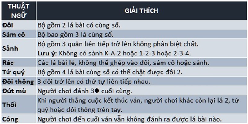 Các bộ thông dụng trong bài tiến lên đếm lá